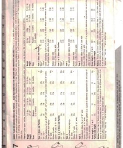 Alternative view of Simplicity 5817 Infants' Plain or Smocked Dress, Panties Size: NB Used Sewing Pattern