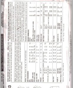 Alternative view of Simplicity 7583 Swimsuit, Front-Wrap Skirt Size: 12 or 16 Uncut Sewing Pattern